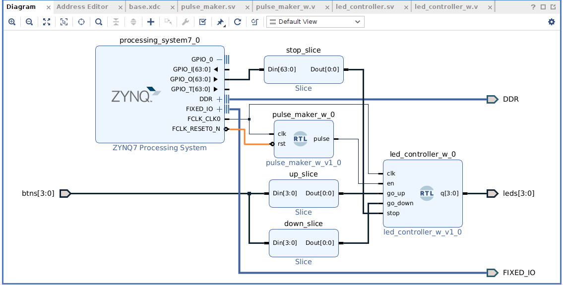 block diagram overall