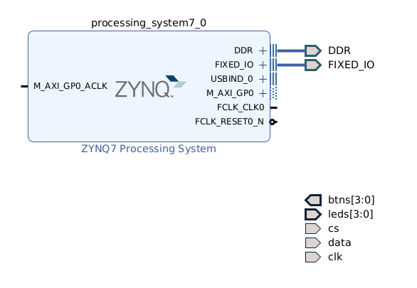 zynq_post_setup