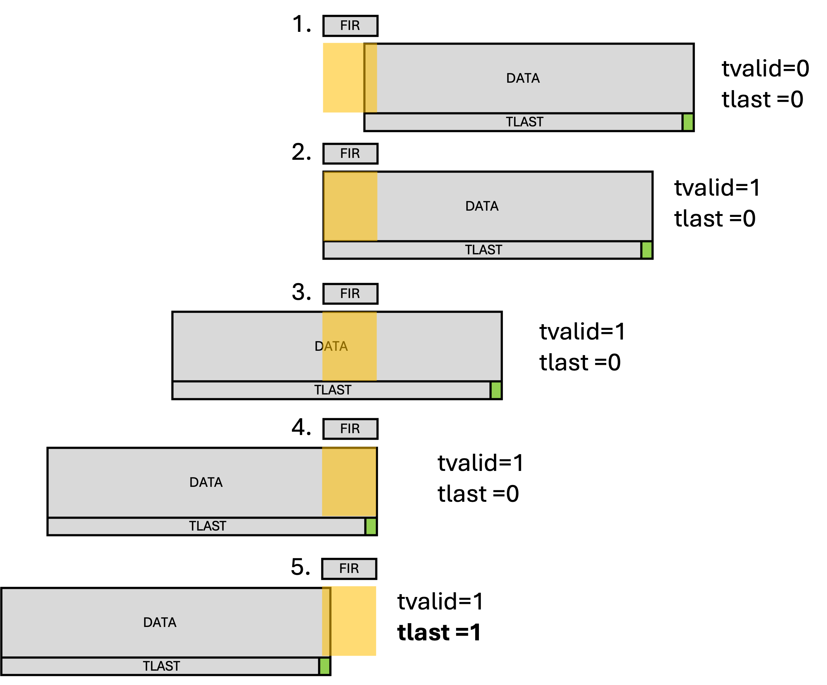 convolution_choice