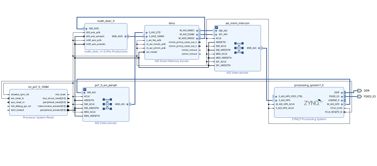 block_diagram