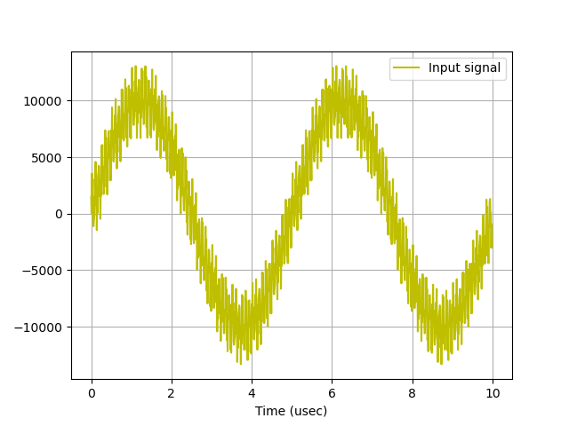 starting_sine