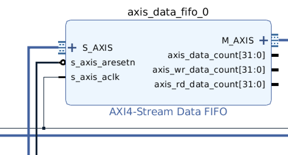 module_axis_fifo