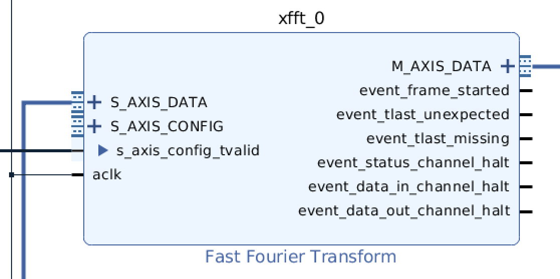 module_fft