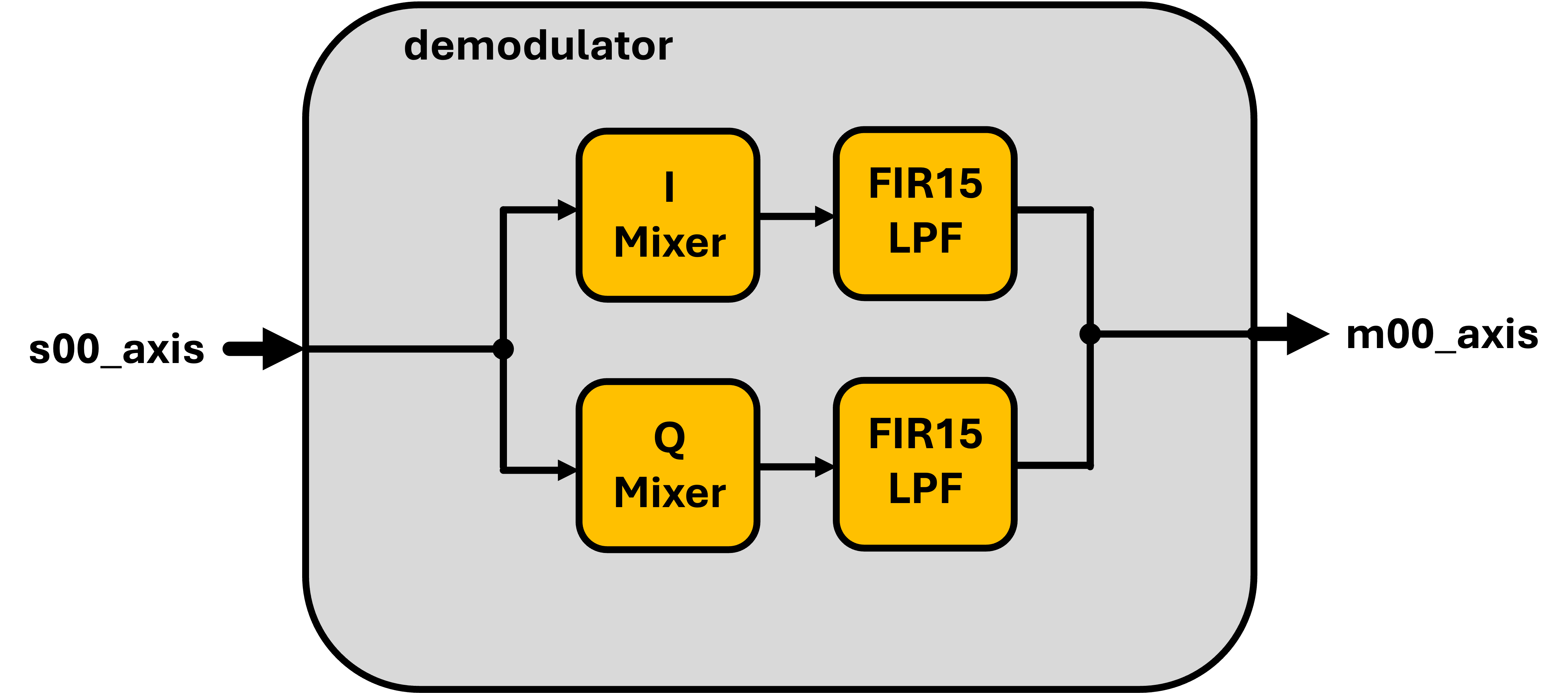 block_diagram