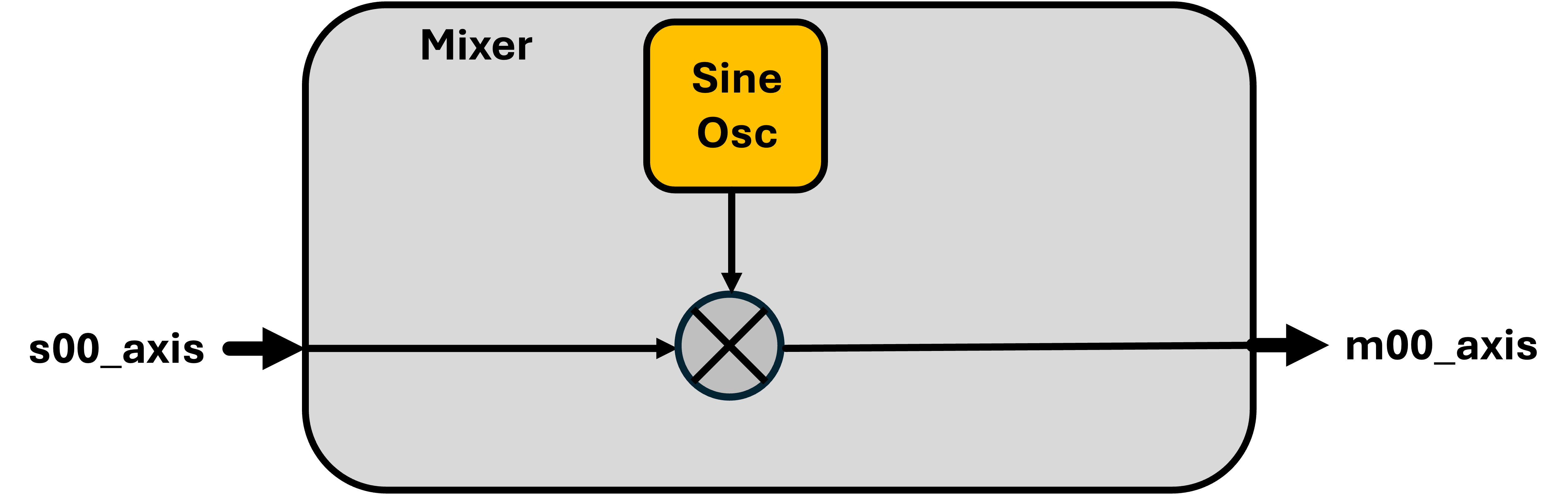 block_diagram