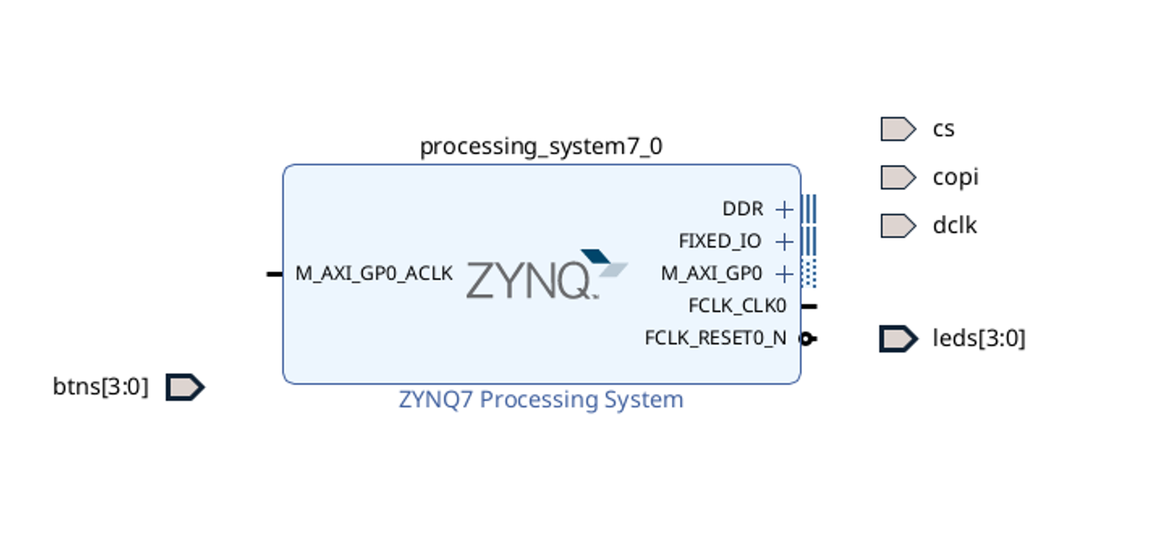 zynq_post_setup