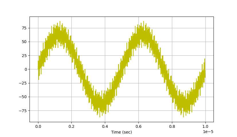 example_waveform_from_above