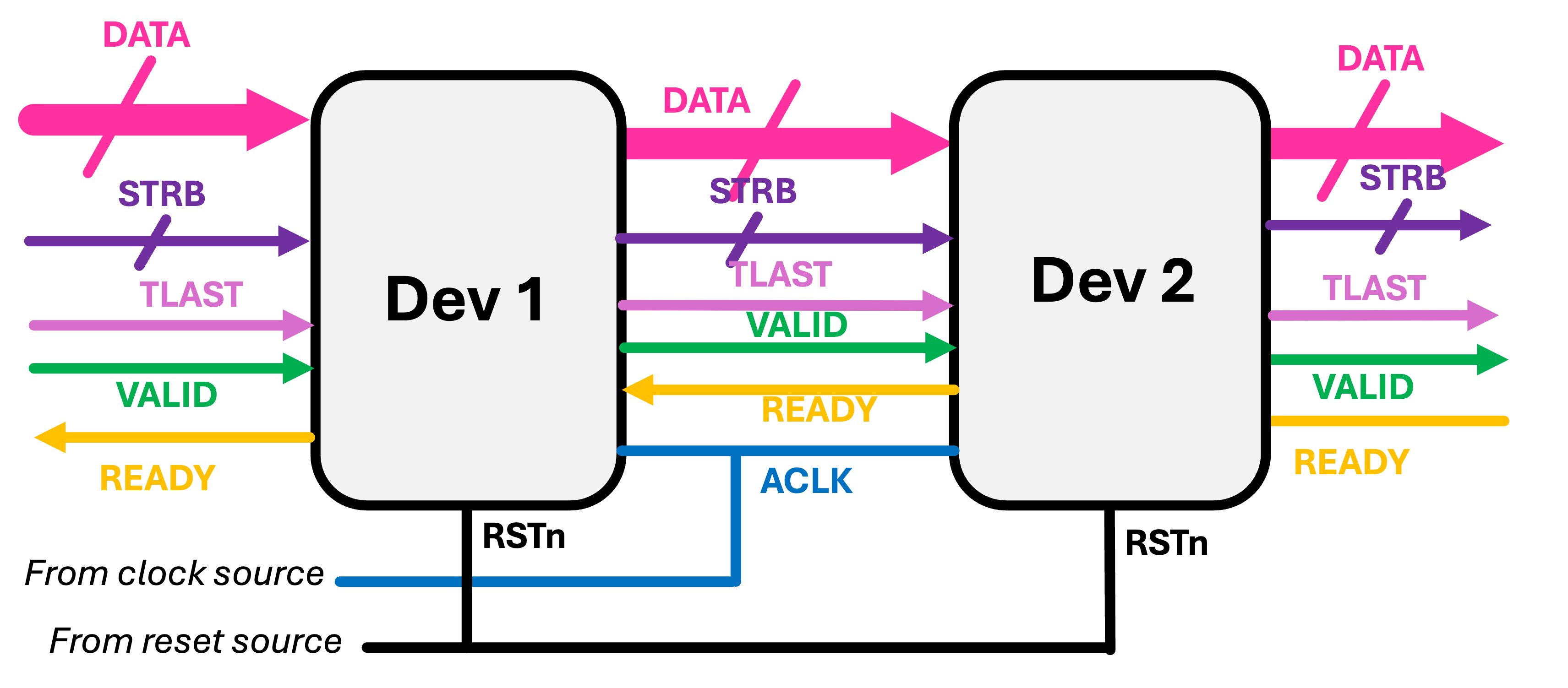 axis idea