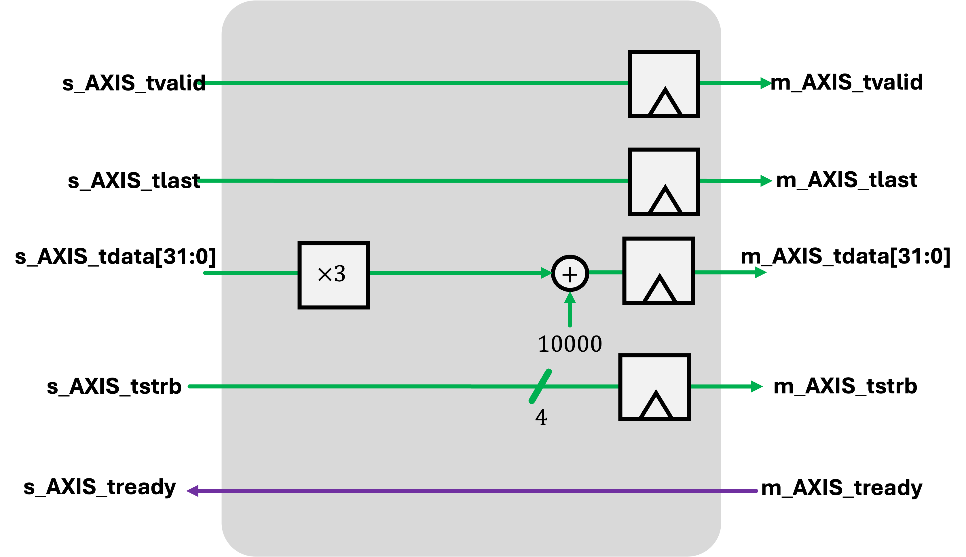 axis idea