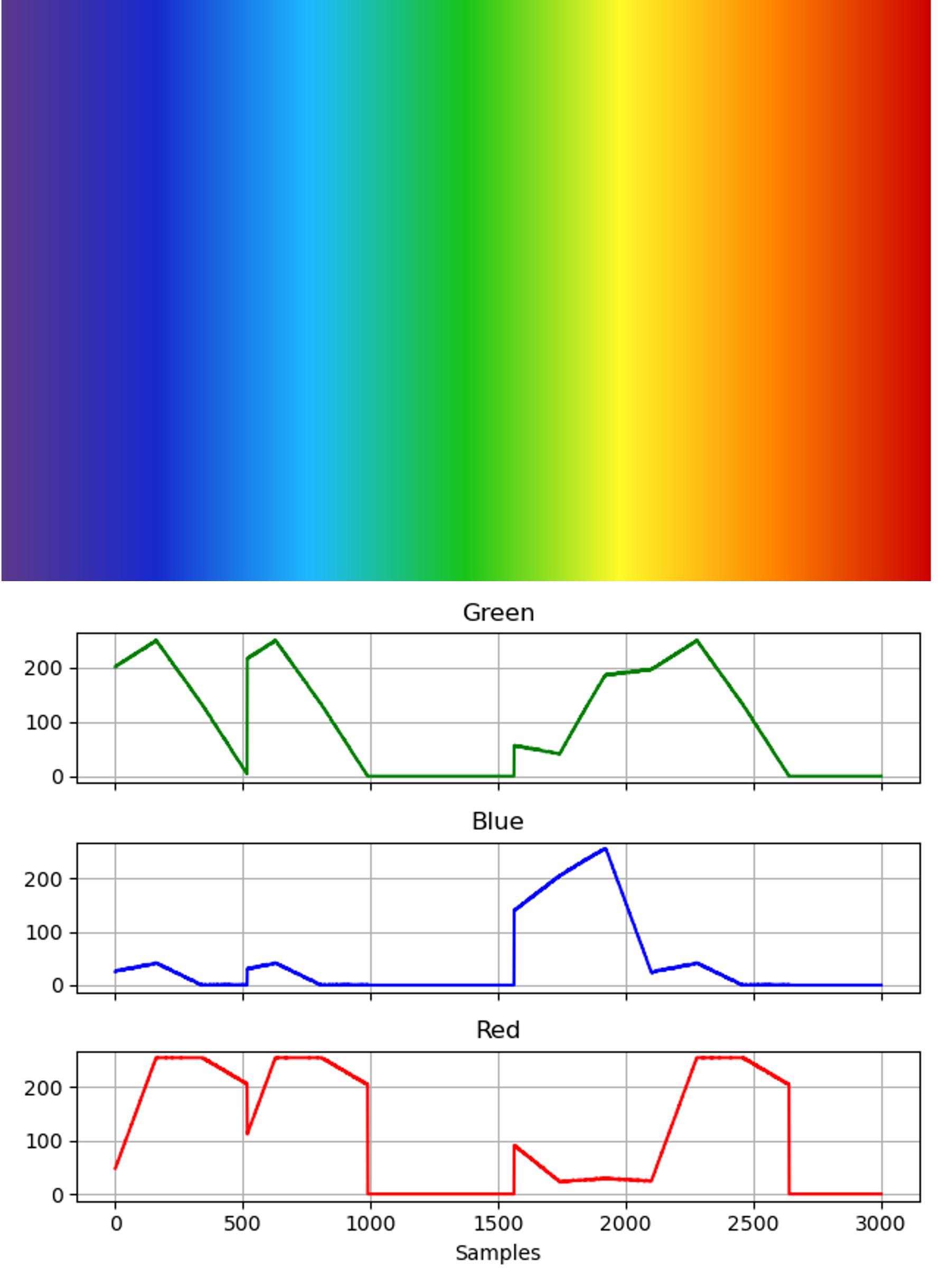 color_result