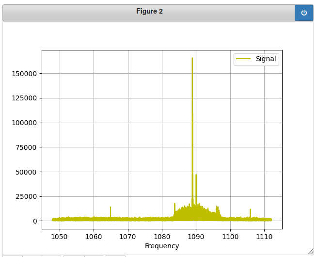 Frequency-domain plot of captured data from 1050-1110 MHz, showing large peaks near 1090 MHz but also random noise and smaller peaks elsewhere.