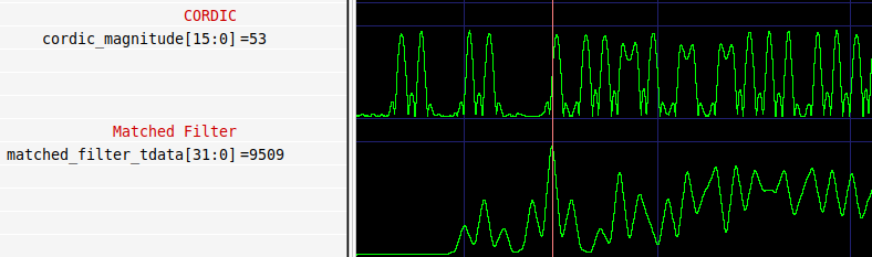 Example ADS-B squitter waveform and correlation waveform, with a red cursor placed on the highest peak of the correlation waveform.