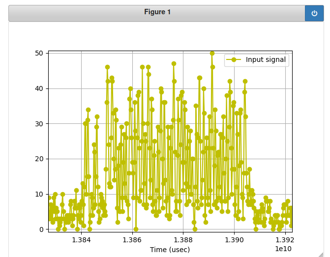 Example ADS-B squitter waveform with some noise.